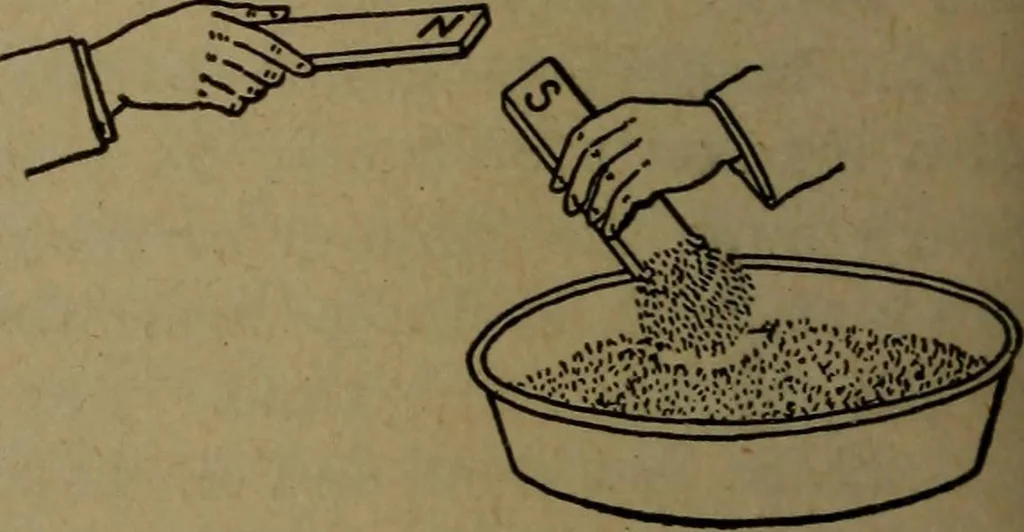 An illustration from Practical applied electricity; a book in plain English, for the practical man. Theory, practical applications and examples, 1911, leaf 93
