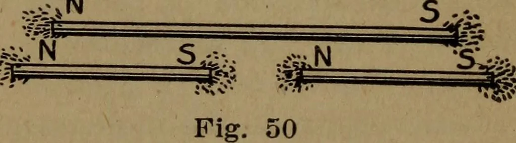 An illustration from Practical applied electricity; a book in plain English, for the practical man. Theory, practical applications and examples, 1911, leaf 94