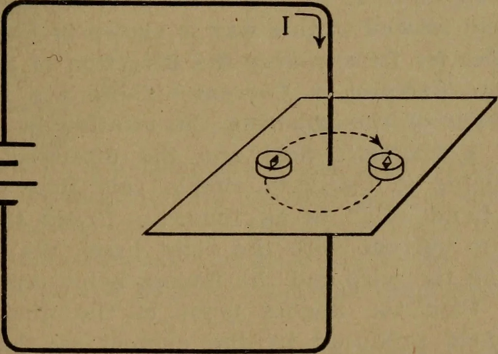 An illustration from Practical applied electricity; a book in plain English, for the practical man. Theory, practical applications and examples, 1911, leaf 98