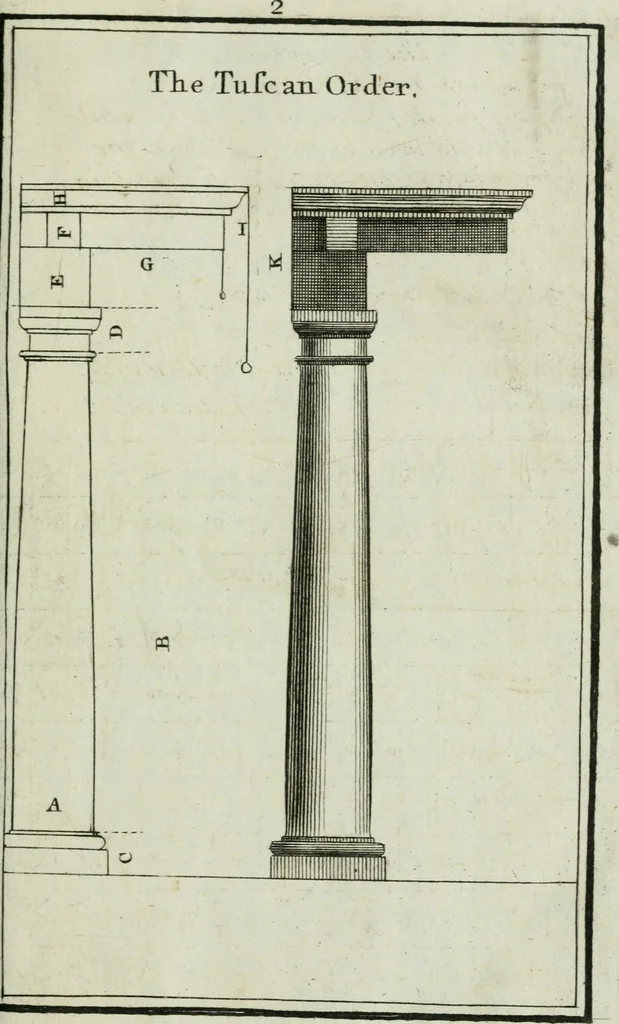 An illustration from Practical architecture, or, A sure guide to the true working according to the rules of that science : representing the five orders, with their several doors & windows, taken from Inigo Jones & other celebrated architects : to each plate tables containing the exact proportions of the several parts are likewise fitted : very usefull to all true lovers of architecture but particularly so to those who are engaged in ye noble art of building, 1724, leaf 12