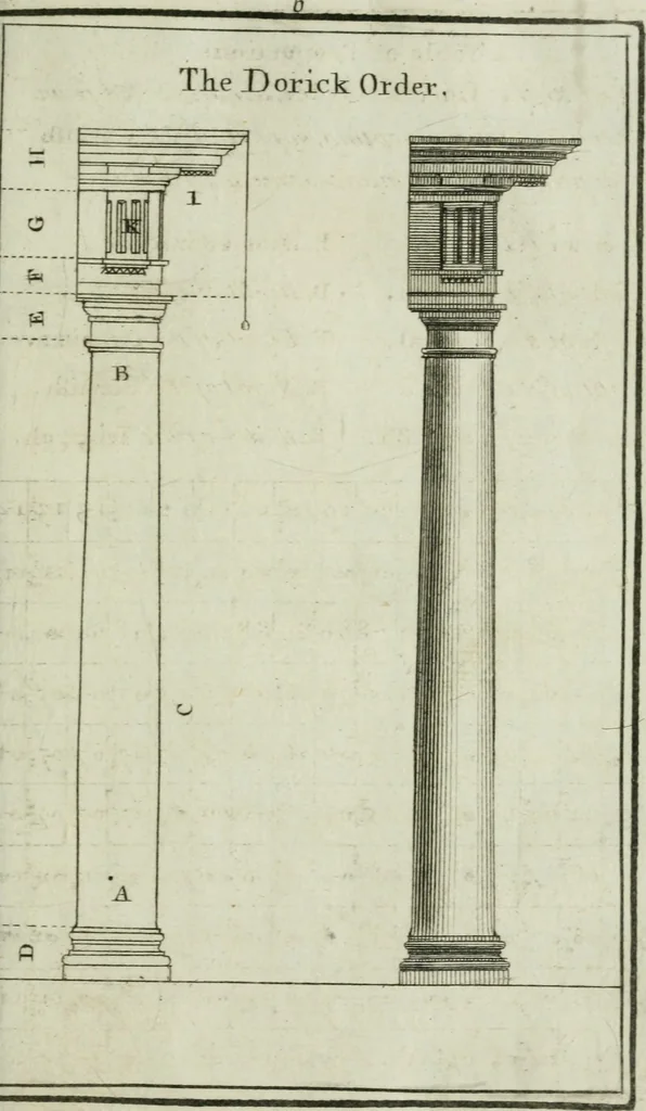 An illustration from Practical architecture, or, A sure guide to the true working according to the rules of that science : representing the five orders, with their several doors & windows, taken from Inigo Jones & other celebrated architects : to each plate tables containing the exact proportions of the several parts are likewise fitted : very usefull to all true lovers of architecture but particularly so to those who are engaged in ye noble art of building, 1724, leaf 20