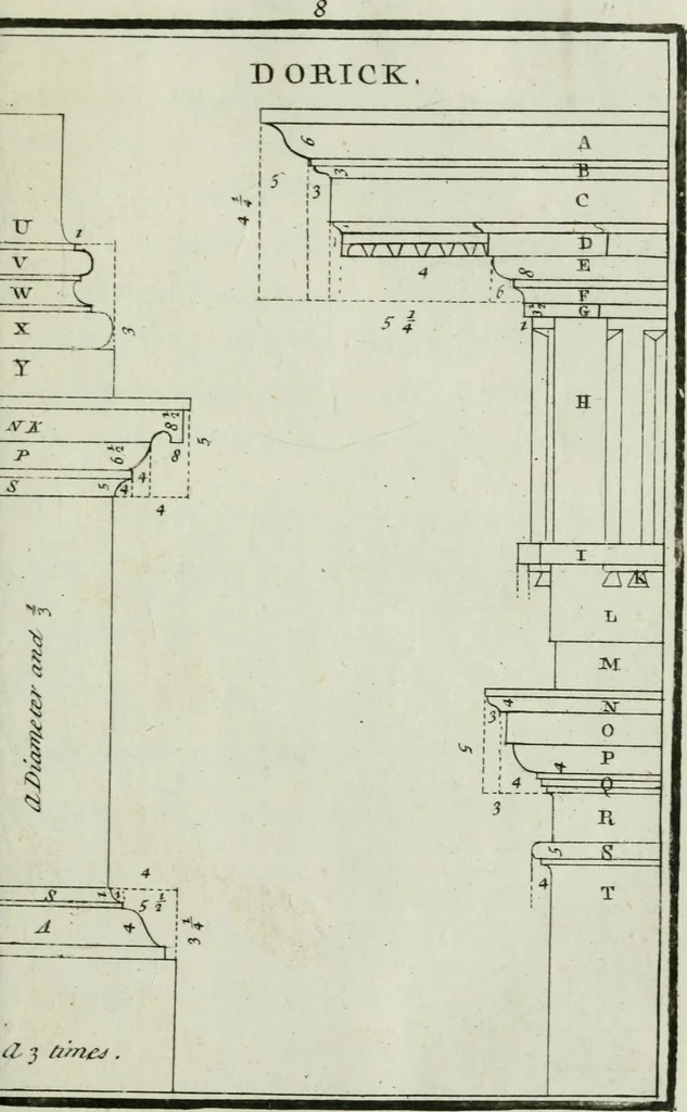 An illustration from Practical architecture, or, A sure guide to the true working according to the rules of that science : representing the five orders, with their several doors & windows, taken from Inigo Jones & other celebrated architects : to each plate tables containing the exact proportions of the several parts are likewise fitted : very usefull to all true lovers of architecture but particularly so to those who are engaged in ye noble art of building, 1724, leaf 24
