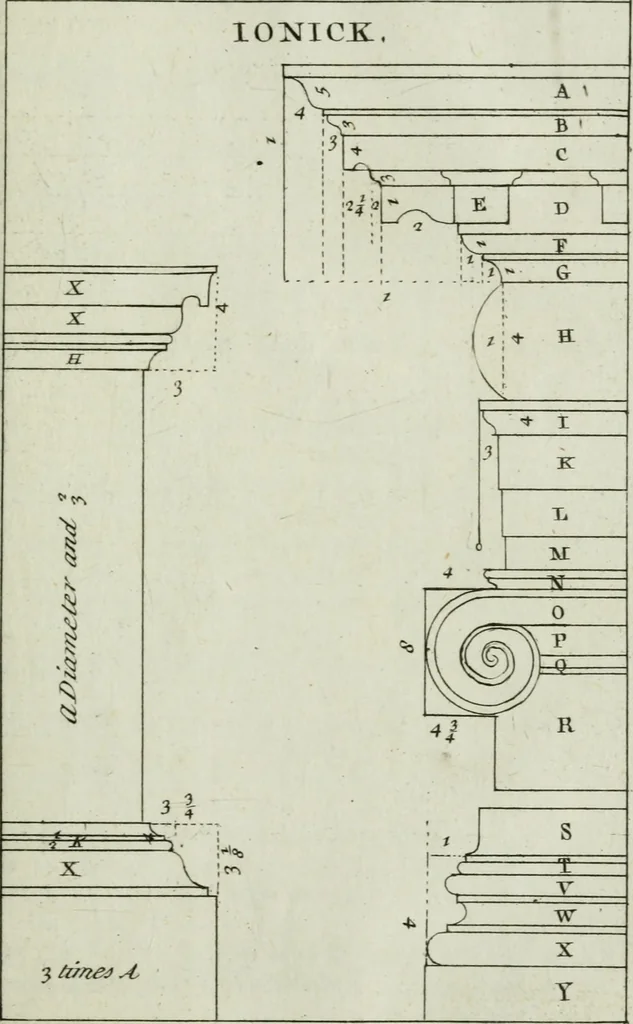 An illustration from Practical architecture, or, A sure guide to the true working according to the rules of that science : representing the five orders, with their several doors & windows, taken from Inigo Jones & other celebrated architects : to each plate tables containing the exact proportions of the several parts are likewise fitted : very usefull to all true lovers of architecture but particularly so to those who are engaged in ye noble art of building, 1724, leaf 32