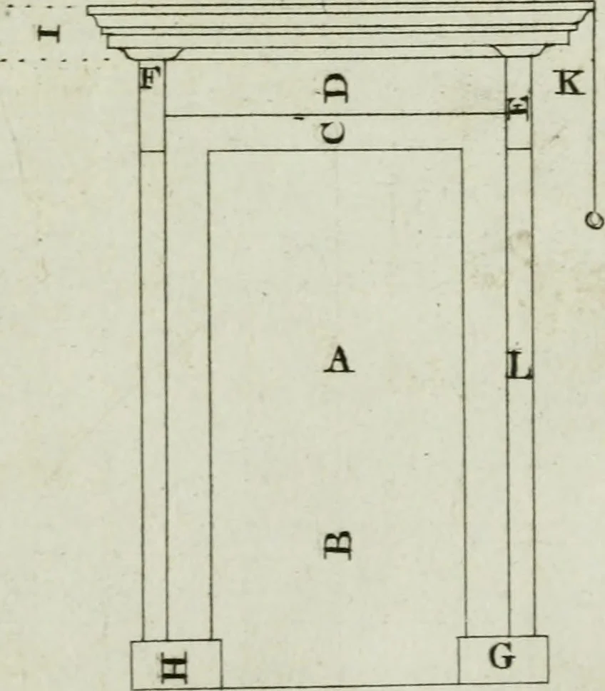 An illustration from Practical architecture, or, A sure guide to the true working according to the rules of that science : representing the five orders, with their several doors & windows, taken from Inigo Jones & other celebrated architects : to each plate tables containing the exact proportions of the several parts are likewise fitted : very usefull to all true lovers of architecture but particularly so to those who are engaged in ye noble art of building, 1724, leaf 52