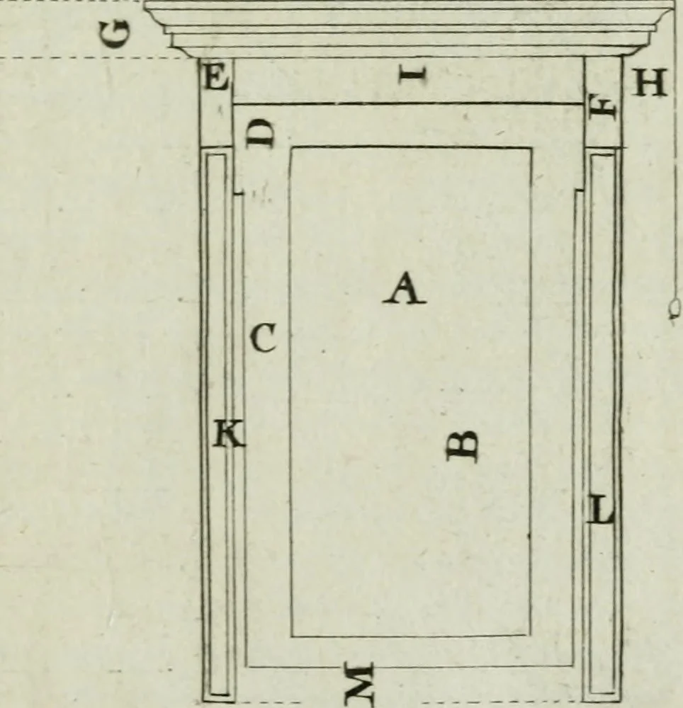 An illustration from Practical architecture, or, A sure guide to the true working according to the rules of that science : representing the five orders, with their several doors & windows, taken from Inigo Jones & other celebrated architects : to each plate tables containing the exact proportions of the several parts are likewise fitted : very usefull to all true lovers of architecture but particularly so to those who are engaged in ye noble art of building, 1724, leaf 92