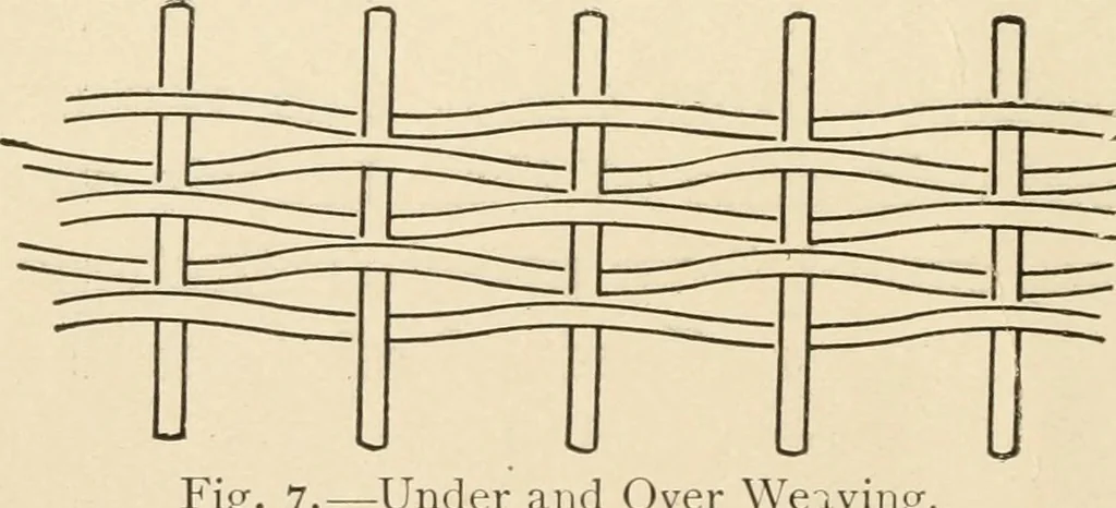 An illustration from Practical and artistic basketry, 1904, leaf 27