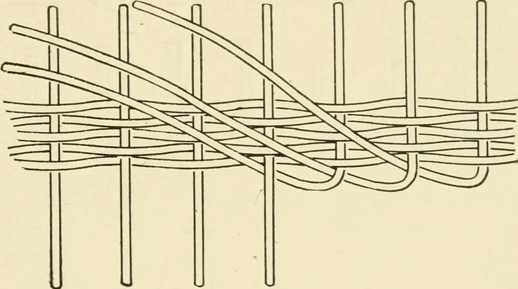 An illustration from Practical and artistic basketry, 1904, leaf 42