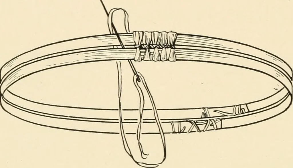 An illustration from Practical and artistic basketry, 1904, leaf 91