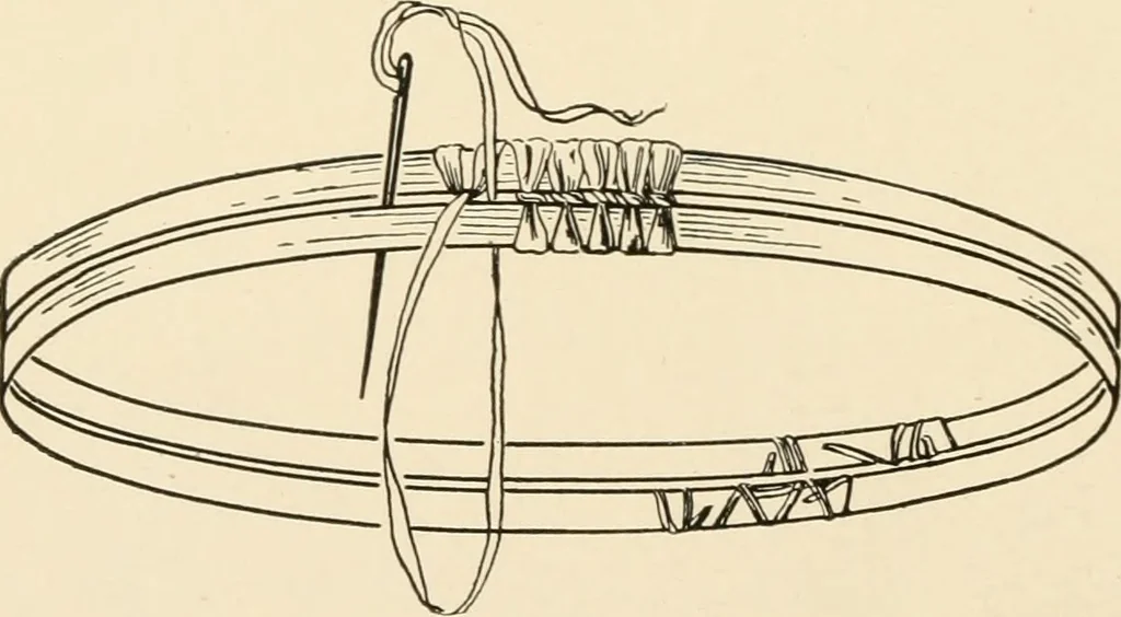 An illustration from Practical and artistic basketry, 1904, leaf 91