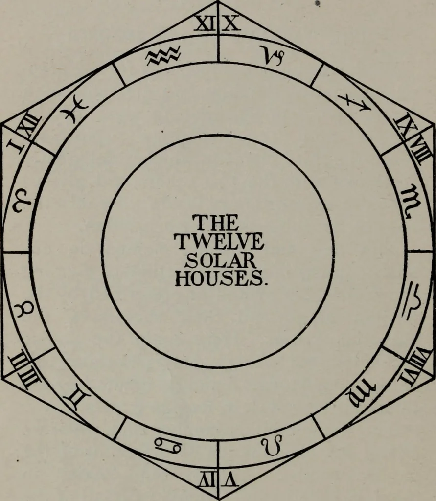 An illustration from Practical astrology : a simple method of casting horoscopes : and language of the stars easily comprehended, 1901, leaf 101