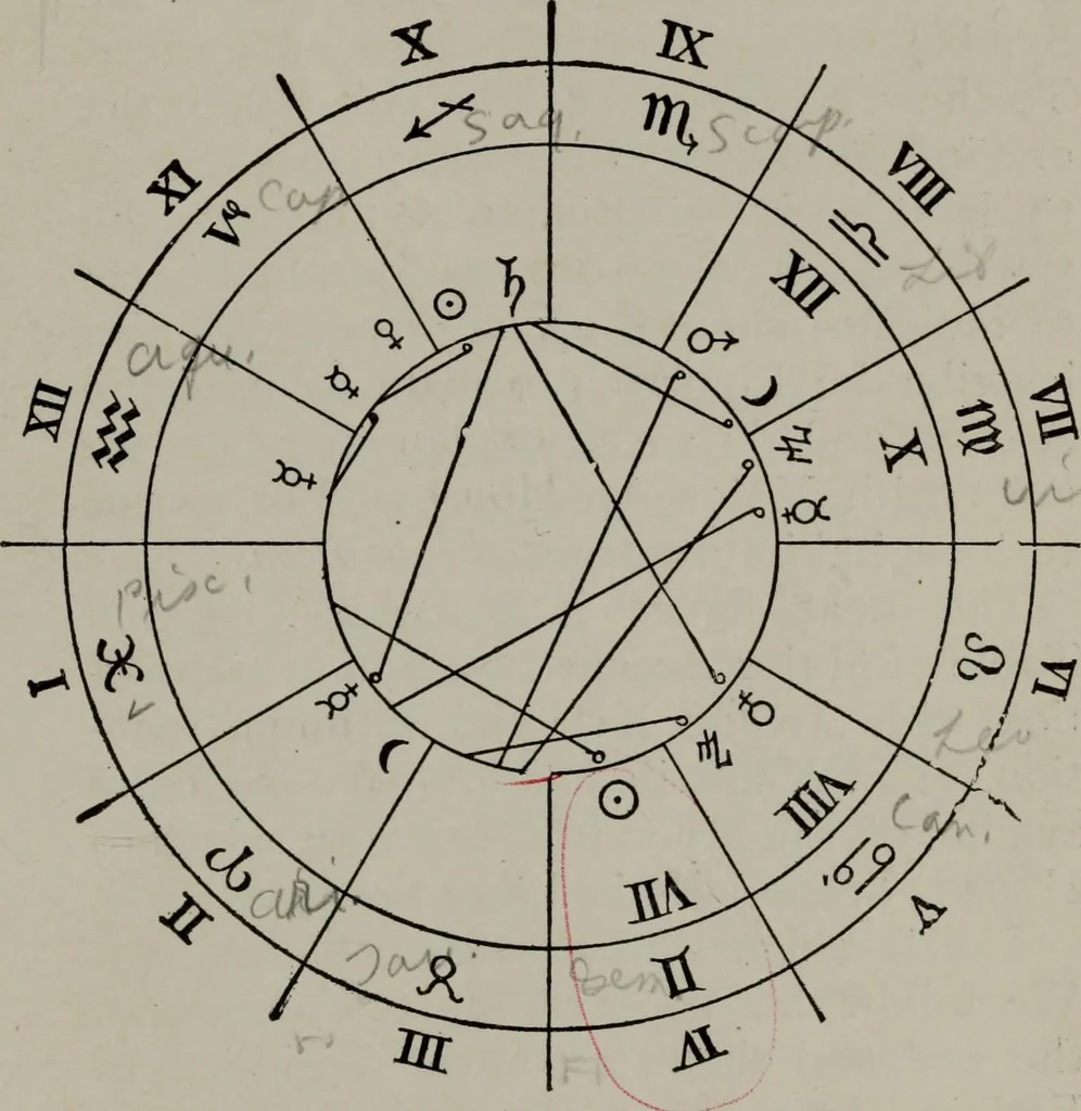 An illustration from Practical astrology : a simple method of casting horoscopes : and language of the stars easily comprehended, 1901, leaf 154