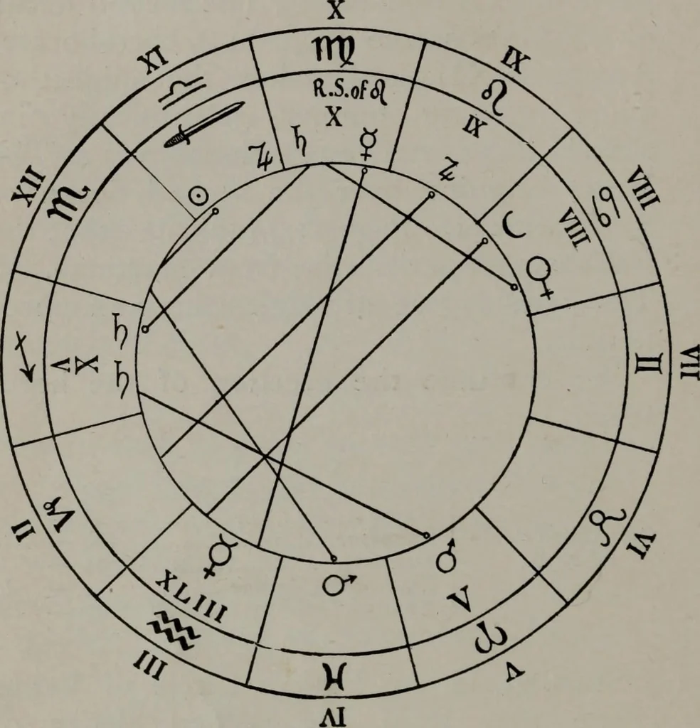 An illustration from Practical astrology : a simple method of casting horoscopes : and language of the stars easily comprehended, 1901, leaf 161