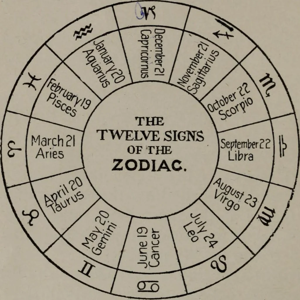 An illustration from Practical astrology : a simple method of casting horoscopes : and language of the stars easily comprehended, 1901, leaf 23