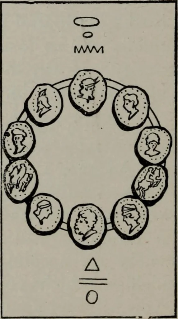 An illustration from Practical astrology : a simple method of casting horoscopes : and language of the stars easily comprehended, 1901, leaf 257