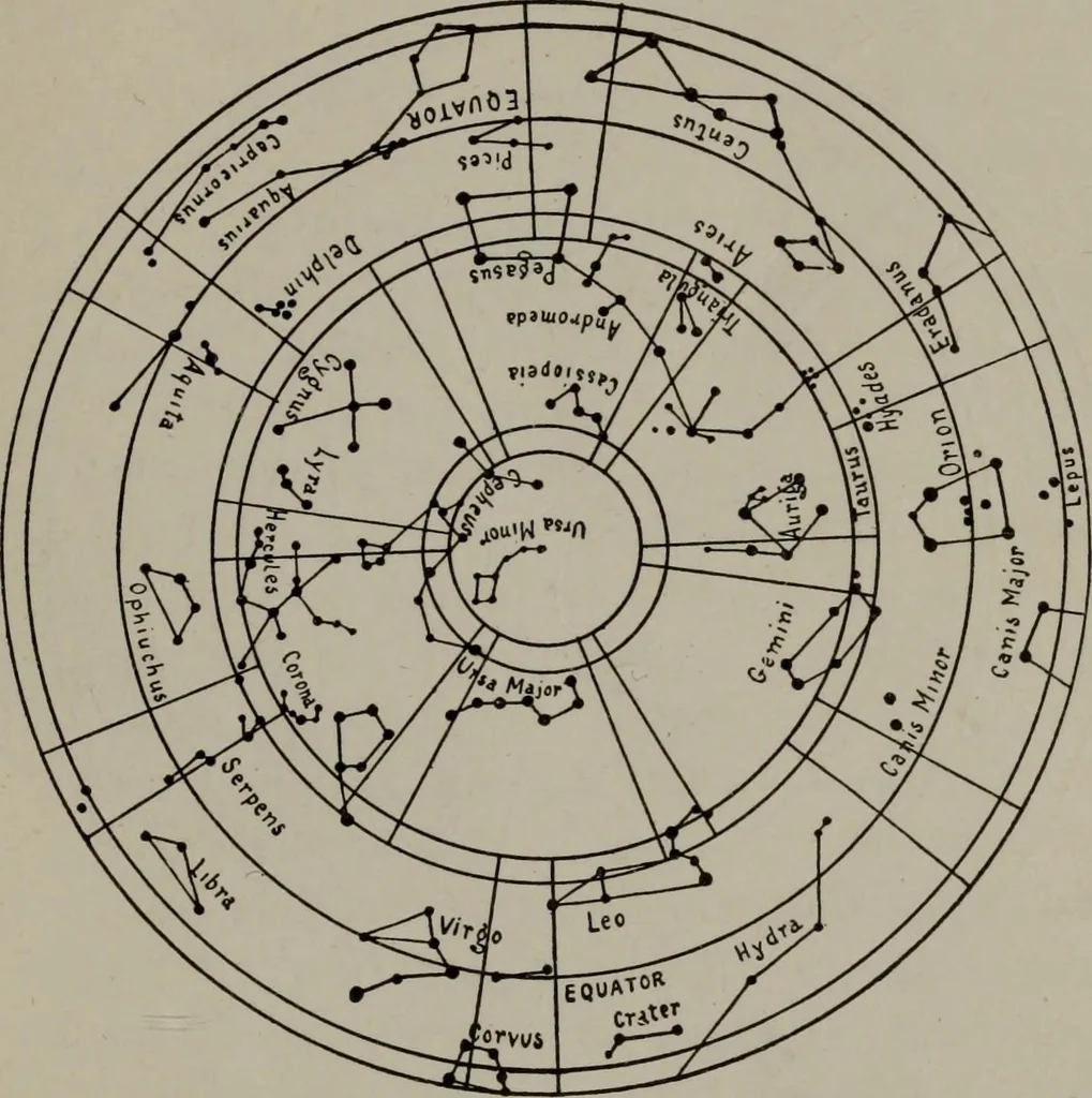 An illustration from Practical astrology : a simple method of casting horoscopes : and language of the stars easily comprehended, 1901, leaf 26