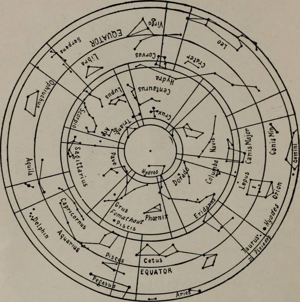 An illustration from Practical astrology : a simple method of casting horoscopes : and language of the stars easily comprehended, 1901, leaf 27