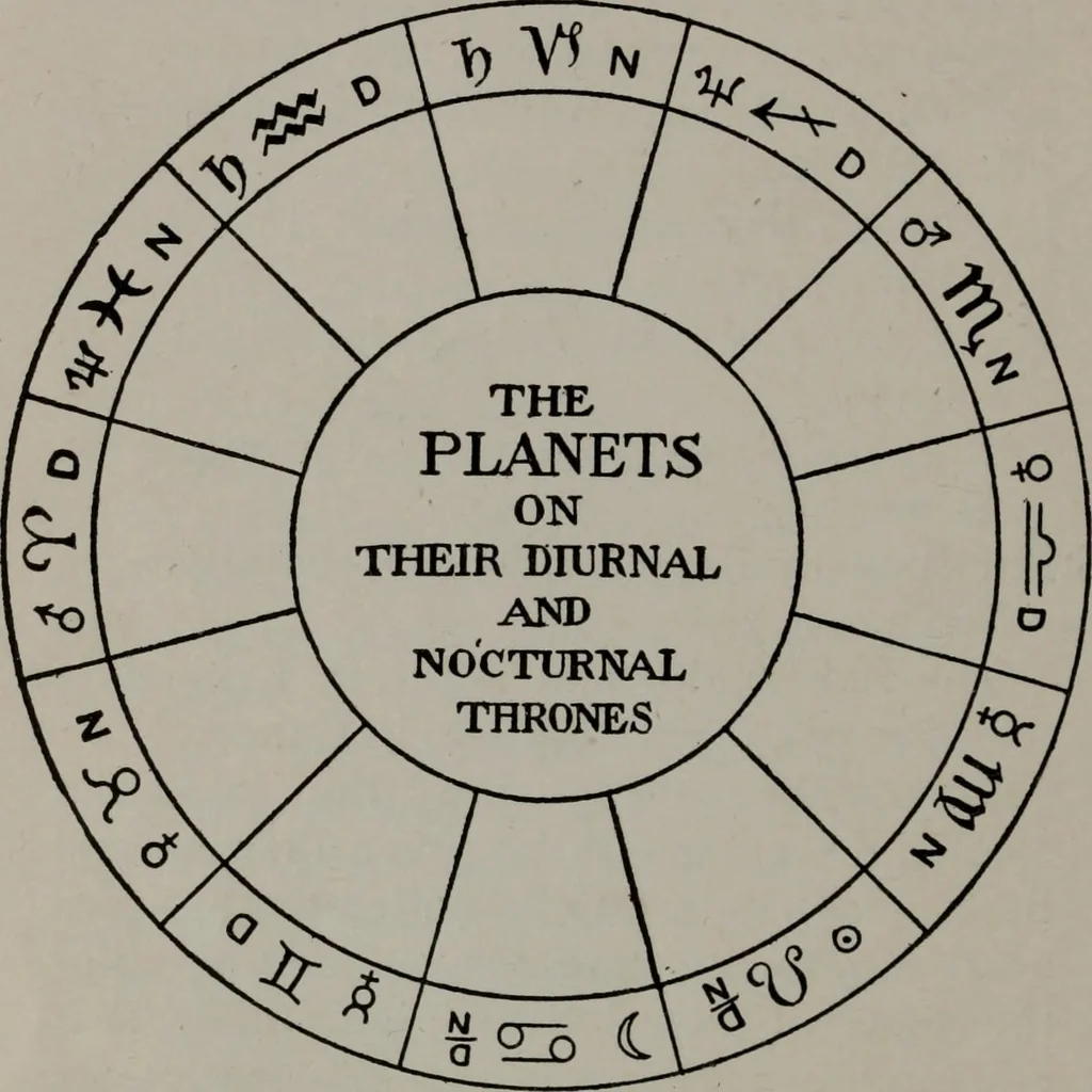 An illustration from Practical astrology : a simple method of casting horoscopes : and language of the stars easily comprehended, 1901, leaf 87