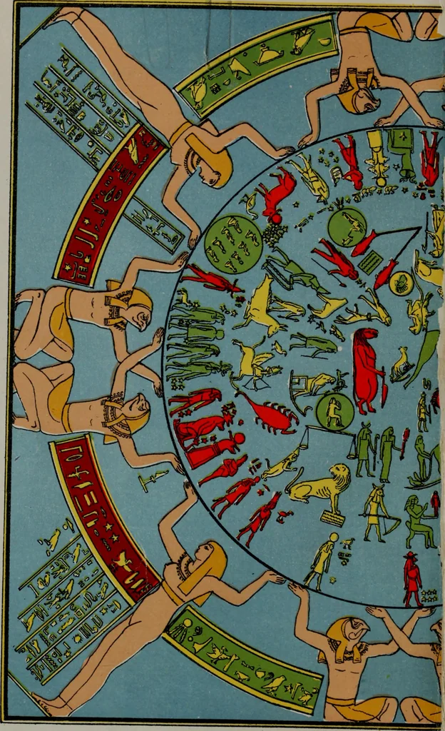 An illustration from Practical astrology : a simple method of casting horoscopes : and language of the stars easily comprehended, 1901, leaf 9