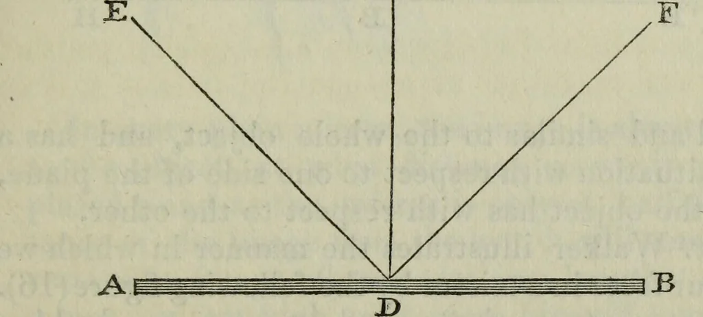 An illustration from The practical astronomer : comprising illustrations of light and colours, practical descriptions of all kinds of telescopes, the use of the equatorial-transit, circular, and other astronomical instruments, a particular account of the Earl of Rosse's large telescopes, and other topics connected with astronomy, 1845, leaf 108