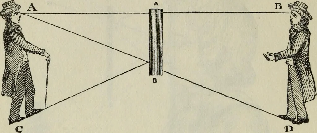 An illustration from The practical astronomer : comprising illustrations of light and colours, practical descriptions of all kinds of telescopes, the use of the equatorial-transit, circular, and other astronomical instruments, a particular account of the Earl of Rosse's large telescopes, and other topics connected with astronomy, 1845, leaf 111