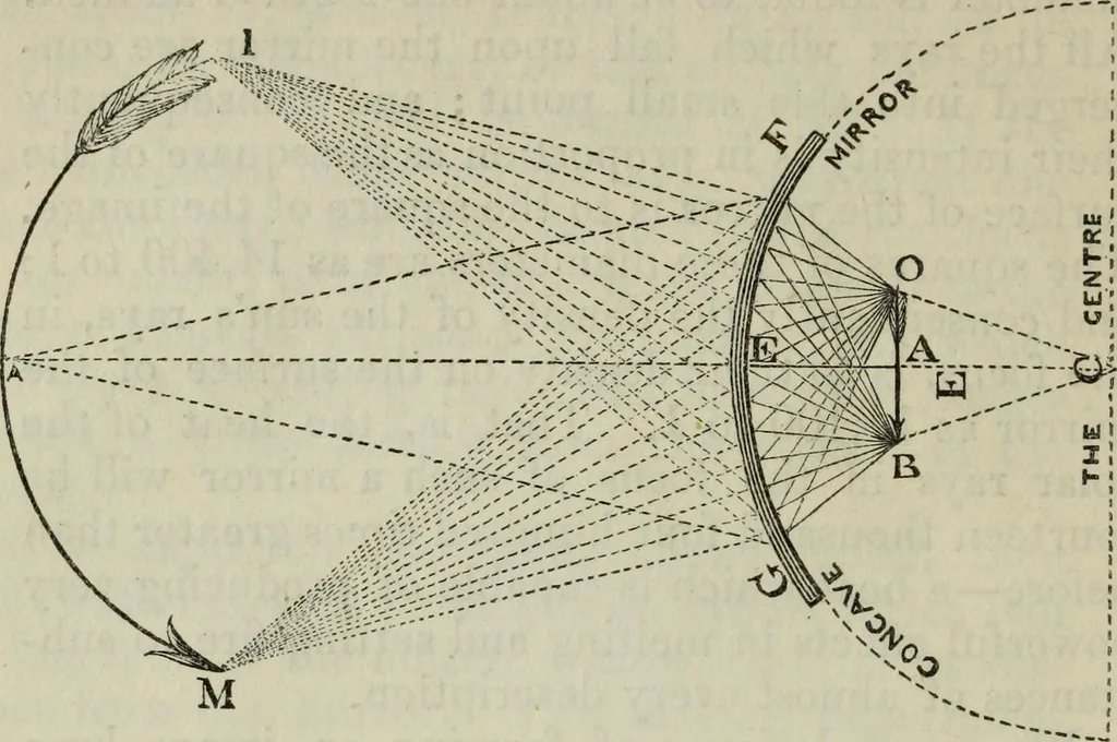 An illustration from The practical astronomer : comprising illustrations of light and colours, practical descriptions of all kinds of telescopes, the use of the equatorial-transit, circular, and other astronomical instruments, a particular account of the Earl of Rosse's large telescopes, and other topics connected with astronomy, 1845, leaf 121