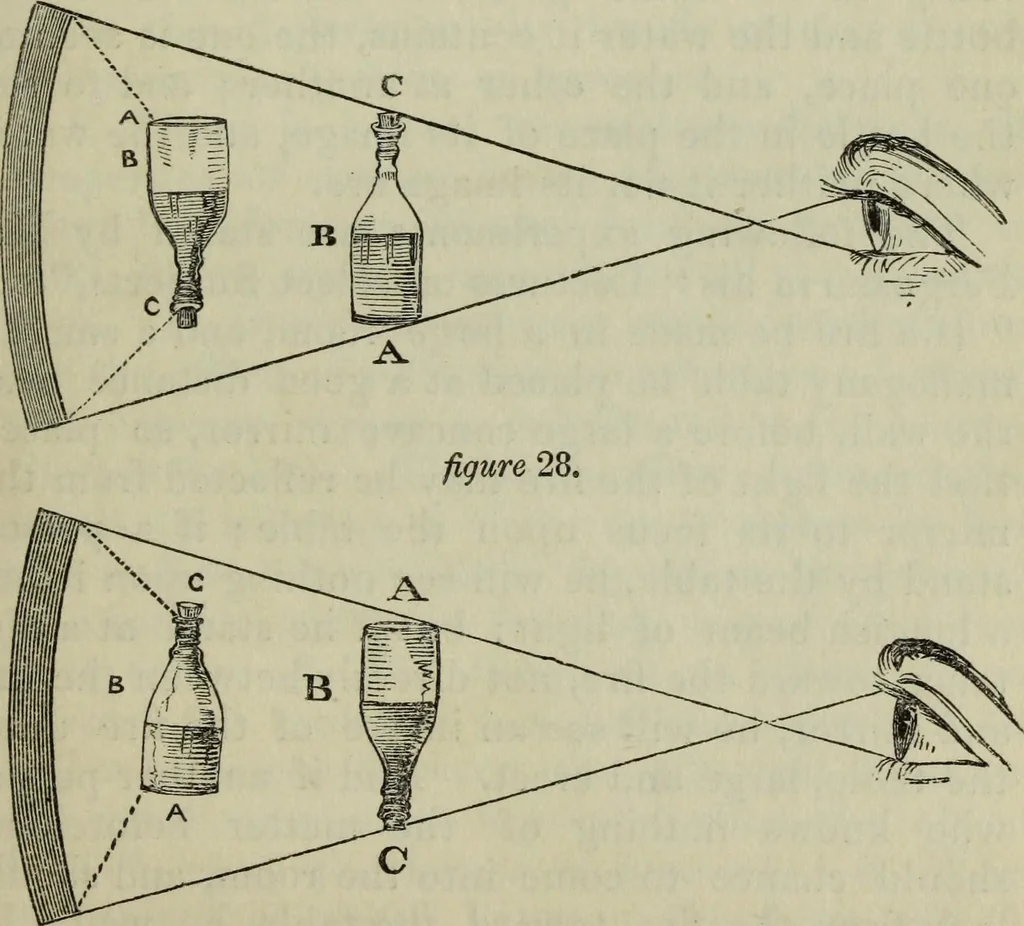 An illustration from The practical astronomer : comprising illustrations of light and colours, practical descriptions of all kinds of telescopes, the use of the equatorial-transit, circular, and other astronomical instruments, a particular account of the Earl of Rosse's large telescopes, and other topics connected with astronomy, 1845, leaf 126
