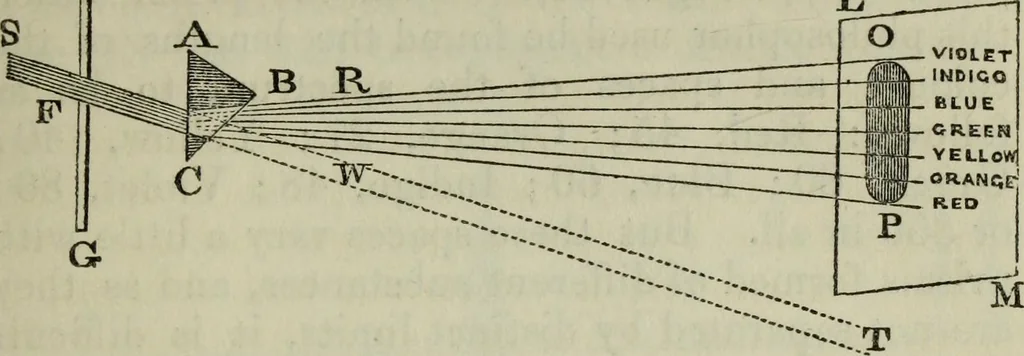 An illustration from The practical astronomer : comprising illustrations of light and colours, practical descriptions of all kinds of telescopes, the use of the equatorial-transit, circular, and other astronomical instruments, a particular account of the Earl of Rosse's large telescopes, and other topics connected with astronomy, 1845, leaf 152