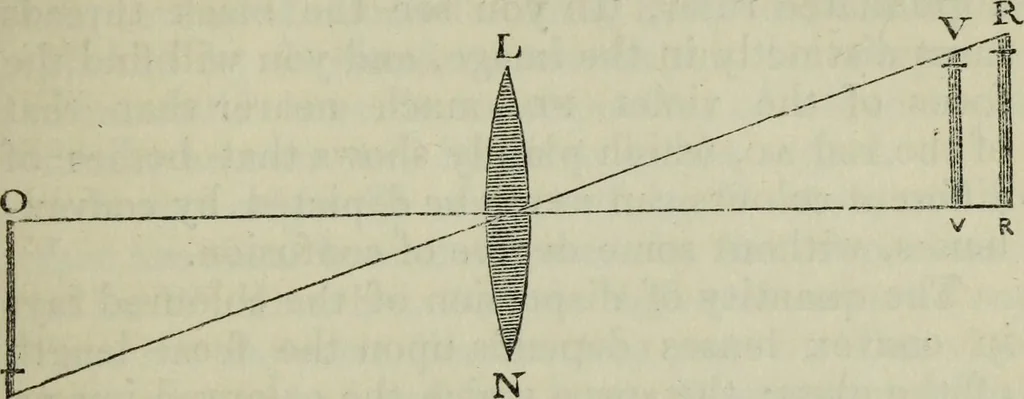 An illustration from The practical astronomer : comprising illustrations of light and colours, practical descriptions of all kinds of telescopes, the use of the equatorial-transit, circular, and other astronomical instruments, a particular account of the Earl of Rosse's large telescopes, and other topics connected with astronomy, 1845, leaf 154