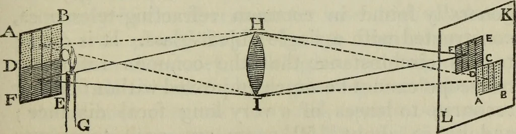 An illustration from The practical astronomer : comprising illustrations of light and colours, practical descriptions of all kinds of telescopes, the use of the equatorial-transit, circular, and other astronomical instruments, a particular account of the Earl of Rosse's large telescopes, and other topics connected with astronomy, 1845, leaf 154