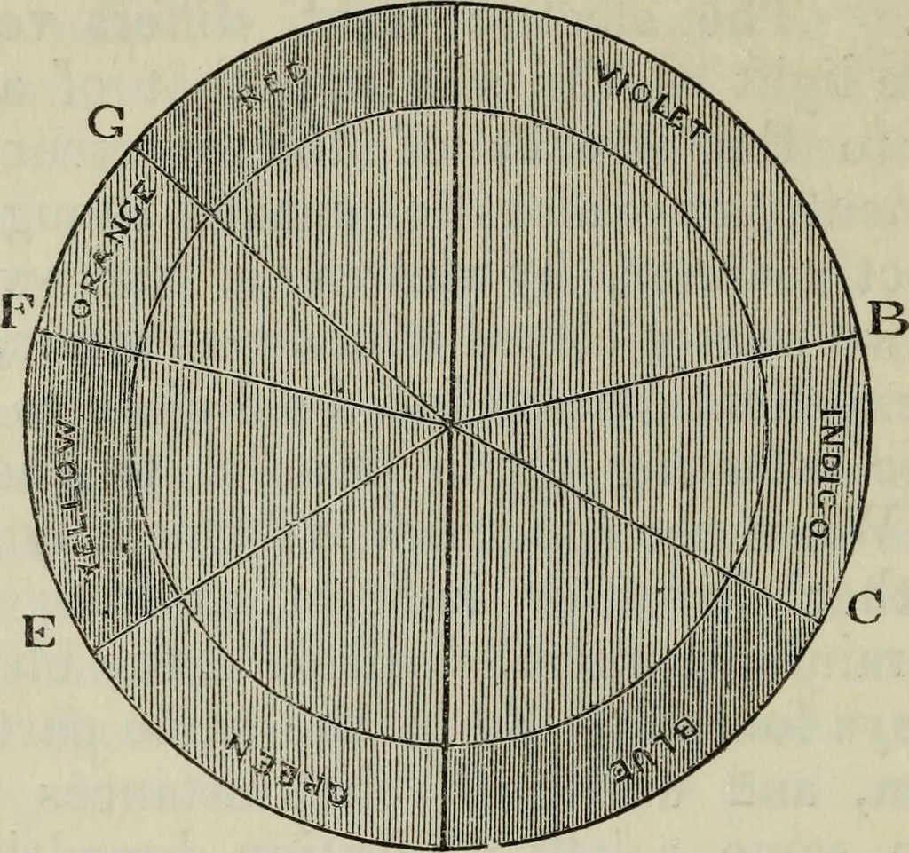 An illustration from The practical astronomer : comprising illustrations of light and colours, practical descriptions of all kinds of telescopes, the use of the equatorial-transit, circular, and other astronomical instruments, a particular account of the Earl of Rosse's large telescopes, and other topics connected with astronomy, 1845, leaf 161