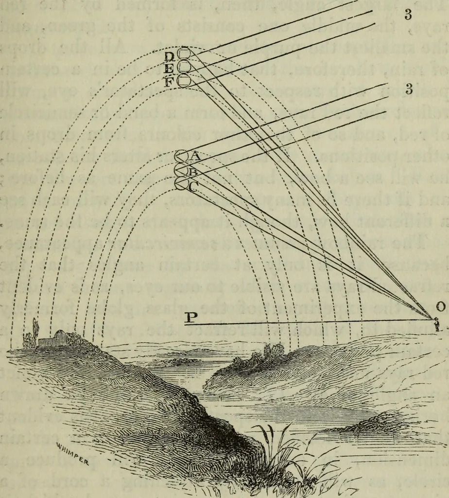 An illustration from The practical astronomer : comprising illustrations of light and colours, practical descriptions of all kinds of telescopes, the use of the equatorial-transit, circular, and other astronomical instruments, a particular account of the Earl of Rosse's large telescopes, and other topics connected with astronomy, 1845, leaf 174
