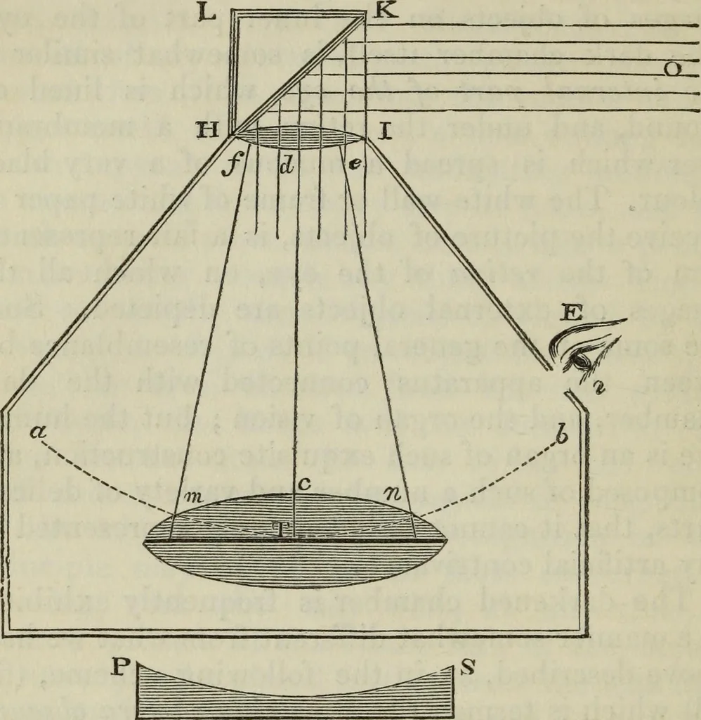 An illustration from The practical astronomer : comprising illustrations of light and colours, practical descriptions of all kinds of telescopes, the use of the equatorial-transit, circular, and other astronomical instruments, a particular account of the Earl of Rosse's large telescopes, and other topics connected with astronomy, 1845, leaf 219