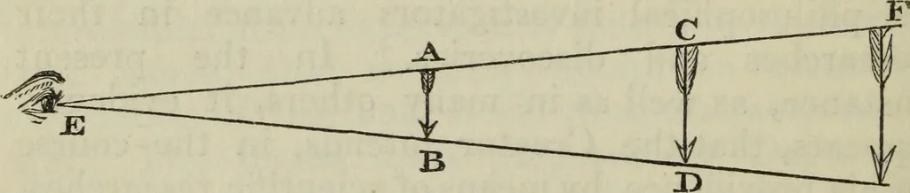 An illustration from The practical astronomer : comprising illustrations of light and colours, practical descriptions of all kinds of telescopes, the use of the equatorial-transit, circular, and other astronomical instruments, a particular account of the Earl of Rosse's large telescopes, and other topics connected with astronomy, 1845, leaf 231