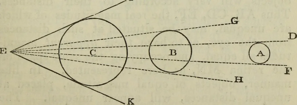 An illustration from The practical astronomer : comprising illustrations of light and colours, practical descriptions of all kinds of telescopes, the use of the equatorial-transit, circular, and other astronomical instruments, a particular account of the Earl of Rosse's large telescopes, and other topics connected with astronomy, 1845, leaf 232