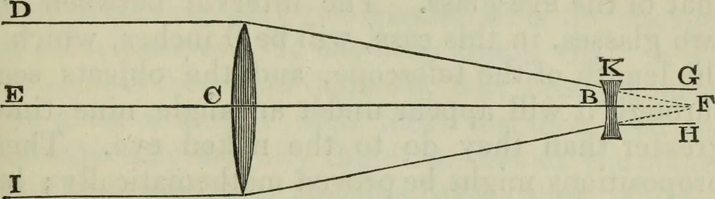 An illustration from The practical astronomer : comprising illustrations of light and colours, practical descriptions of all kinds of telescopes, the use of the equatorial-transit, circular, and other astronomical instruments, a particular account of the Earl of Rosse's large telescopes, and other topics connected with astronomy, 1845, leaf 240