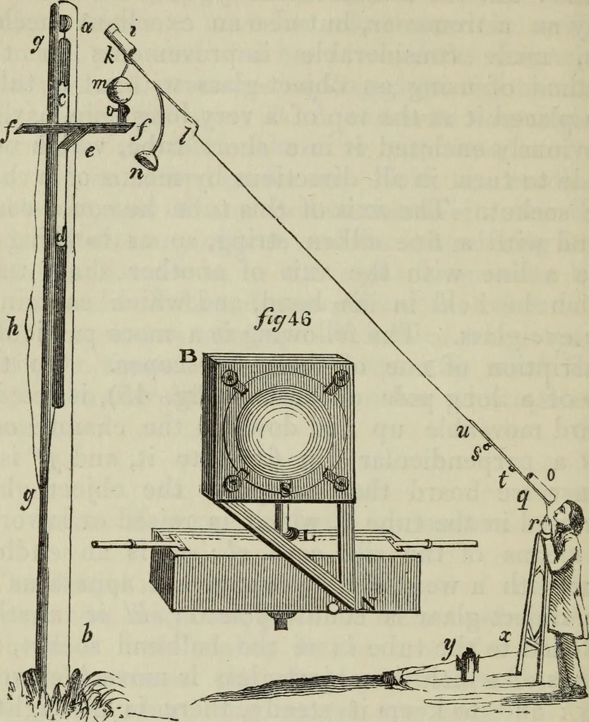 An illustration from The practical astronomer : comprising illustrations of light and colours, practical descriptions of all kinds of telescopes, the use of the equatorial-transit, circular, and other astronomical instruments, a particular account of the Earl of Rosse's large telescopes, and other topics connected with astronomy, 1845, leaf 251