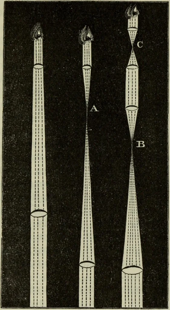 An illustration from The practical astronomer : comprising illustrations of light and colours, practical descriptions of all kinds of telescopes, the use of the equatorial-transit, circular, and other astronomical instruments, a particular account of the Earl of Rosse's large telescopes, and other topics connected with astronomy, 1845, leaf 256