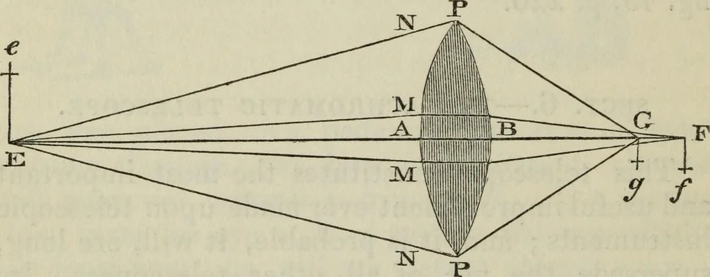 An illustration from The practical astronomer : comprising illustrations of light and colours, practical descriptions of all kinds of telescopes, the use of the equatorial-transit, circular, and other astronomical instruments, a particular account of the Earl of Rosse's large telescopes, and other topics connected with astronomy, 1845, leaf 261
