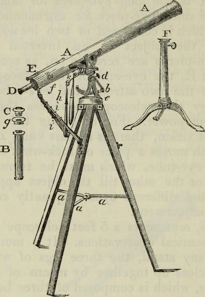 An illustration from The practical astronomer : comprising illustrations of light and colours, practical descriptions of all kinds of telescopes, the use of the equatorial-transit, circular, and other astronomical instruments, a particular account of the Earl of Rosse's large telescopes, and other topics connected with astronomy, 1845, leaf 287
