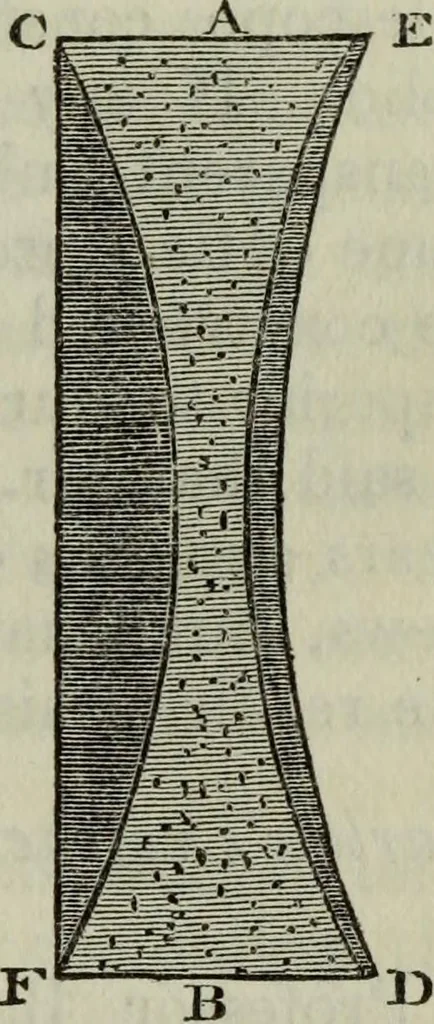 An illustration from The practical astronomer : comprising illustrations of light and colours, practical descriptions of all kinds of telescopes, the use of the equatorial-transit, circular, and other astronomical instruments, a particular account of the Earl of Rosse's large telescopes, and other topics connected with astronomy, 1845, leaf 296