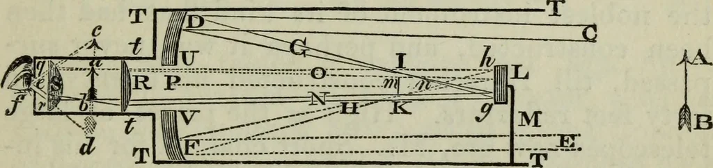 An illustration from The practical astronomer : comprising illustrations of light and colours, practical descriptions of all kinds of telescopes, the use of the equatorial-transit, circular, and other astronomical instruments, a particular account of the Earl of Rosse's large telescopes, and other topics connected with astronomy, 1845, leaf 318