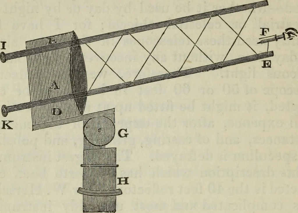 An illustration from The practical astronomer : comprising illustrations of light and colours, practical descriptions of all kinds of telescopes, the use of the equatorial-transit, circular, and other astronomical instruments, a particular account of the Earl of Rosse's large telescopes, and other topics connected with astronomy, 1845, leaf 347