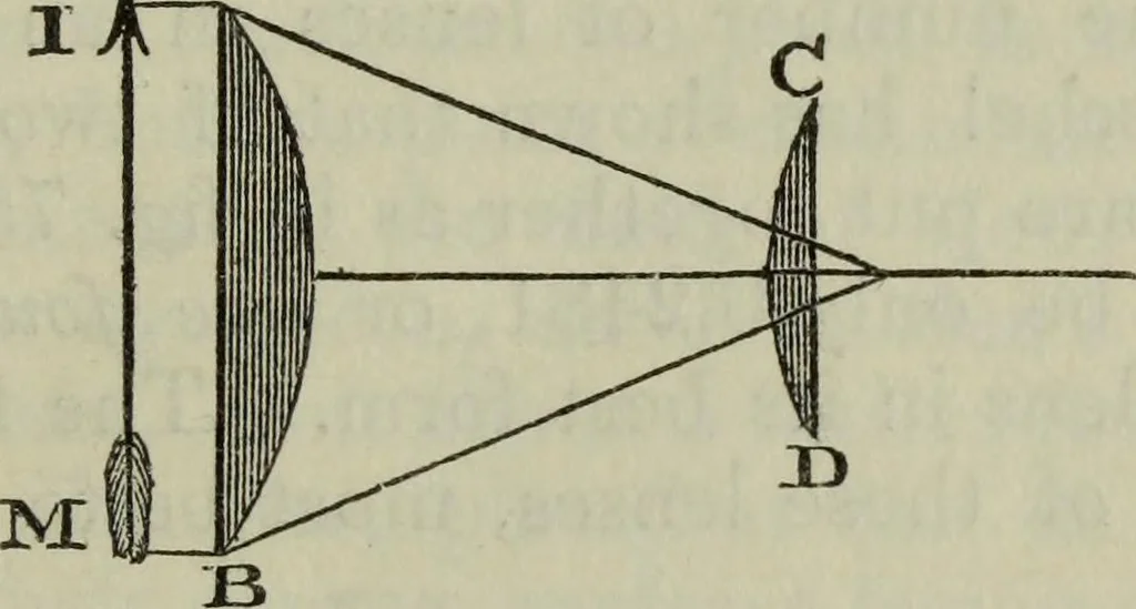 An illustration from The practical astronomer : comprising illustrations of light and colours, practical descriptions of all kinds of telescopes, the use of the equatorial-transit, circular, and other astronomical instruments, a particular account of the Earl of Rosse's large telescopes, and other topics connected with astronomy, 1845, leaf 364
