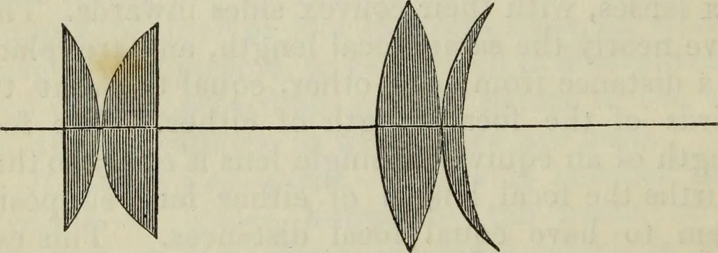 An illustration from The practical astronomer : comprising illustrations of light and colours, practical descriptions of all kinds of telescopes, the use of the equatorial-transit, circular, and other astronomical instruments, a particular account of the Earl of Rosse's large telescopes, and other topics connected with astronomy, 1845, leaf 365