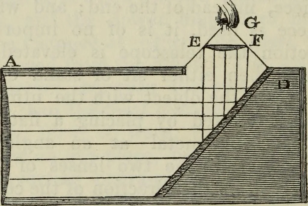 An illustration from The practical astronomer : comprising illustrations of light and colours, practical descriptions of all kinds of telescopes, the use of the equatorial-transit, circular, and other astronomical instruments, a particular account of the Earl of Rosse's large telescopes, and other topics connected with astronomy, 1845, leaf 369