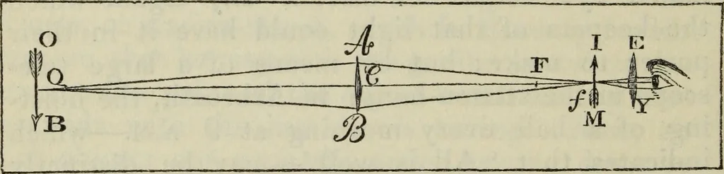 An illustration from The practical astronomer : comprising illustrations of light and colours, practical descriptions of all kinds of telescopes, the use of the equatorial-transit, circular, and other astronomical instruments, a particular account of the Earl of Rosse's large telescopes, and other topics connected with astronomy, 1845, leaf 455
