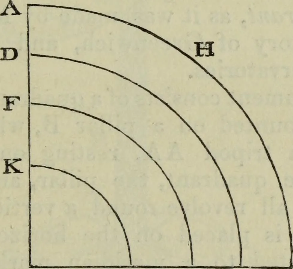 An illustration from The practical astronomer : comprising illustrations of light and colours, practical descriptions of all kinds of telescopes, the use of the equatorial-transit, circular, and other astronomical instruments, a particular account of the Earl of Rosse's large telescopes, and other topics connected with astronomy, 1845, leaf 516