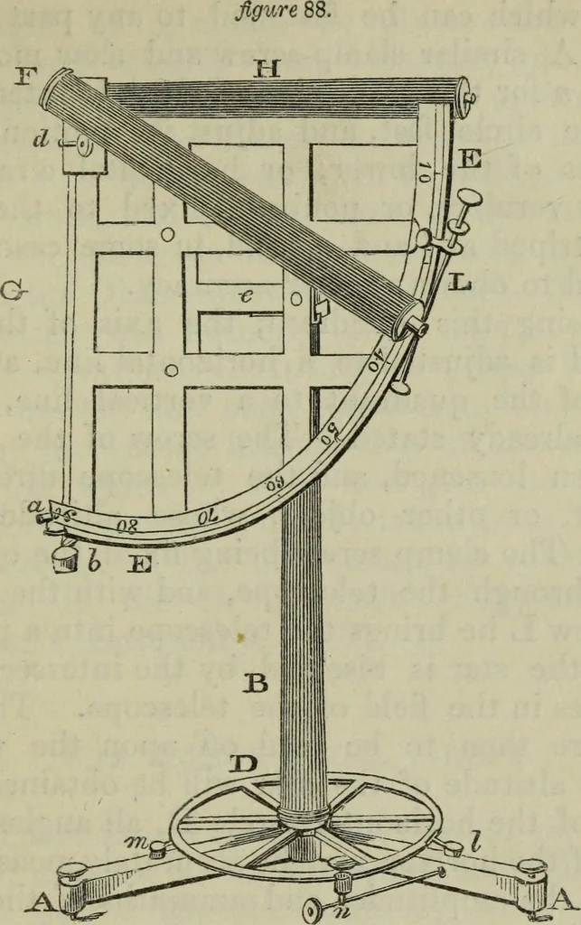 An illustration from The practical astronomer : comprising illustrations of light and colours, practical descriptions of all kinds of telescopes, the use of the equatorial-transit, circular, and other astronomical instruments, a particular account of the Earl of Rosse's large telescopes, and other topics connected with astronomy, 1845, leaf 518