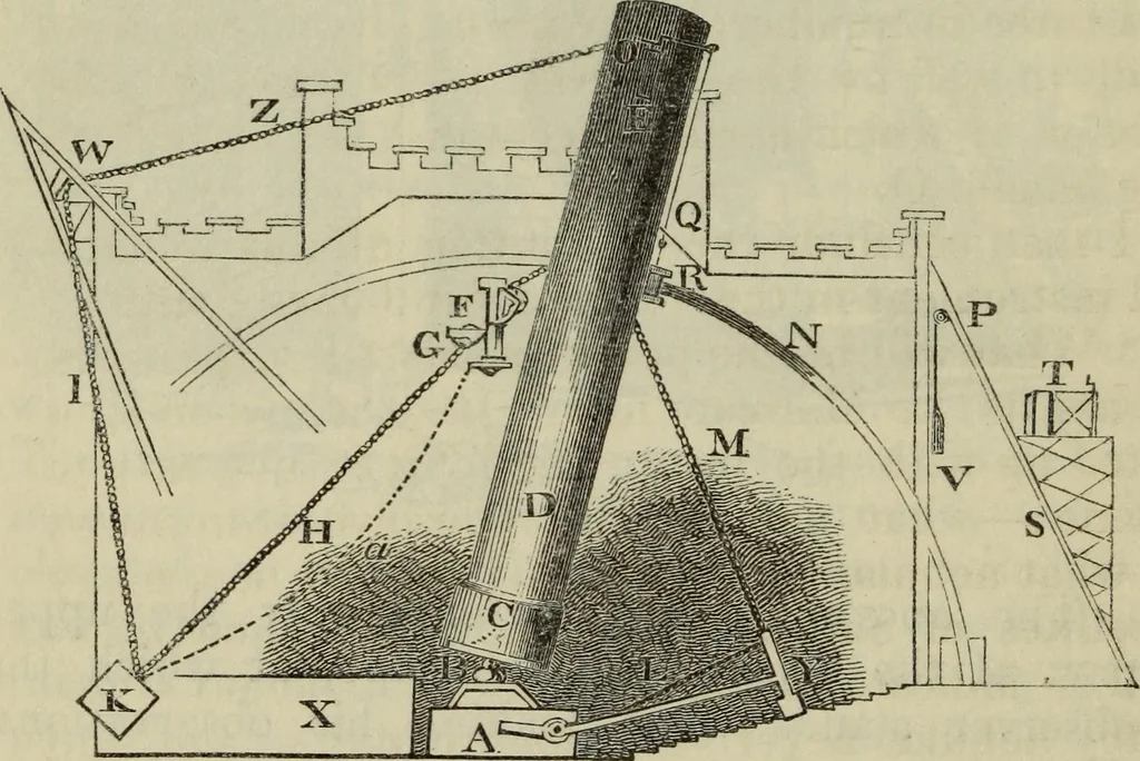 An illustration from The practical astronomer : comprising illustrations of light and colours, practical descriptions of all kinds of telescopes, the use of the equatorial-transit, circular, and other astronomical instruments, a particular account of the Earl of Rosse's large telescopes, and other topics connected with astronomy, 1845, leaf 585