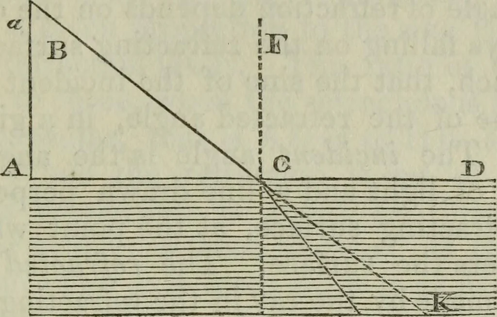 An illustration from The practical astronomer : comprising illustrations of light and colours, practical descriptions of all kinds of telescopes, the use of the equatorial-transit, circular, and other astronomical instruments, a particular account of the Earl of Rosse's large telescopes, and other topics connected with astronomy, 1845, leaf 68